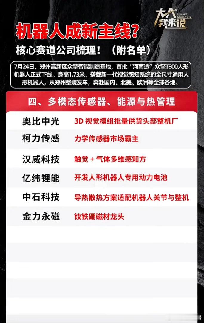人形机器人赛道风口来袭！完整产业链图谱一览当算力板块进入震荡休整阶段，一条全新成