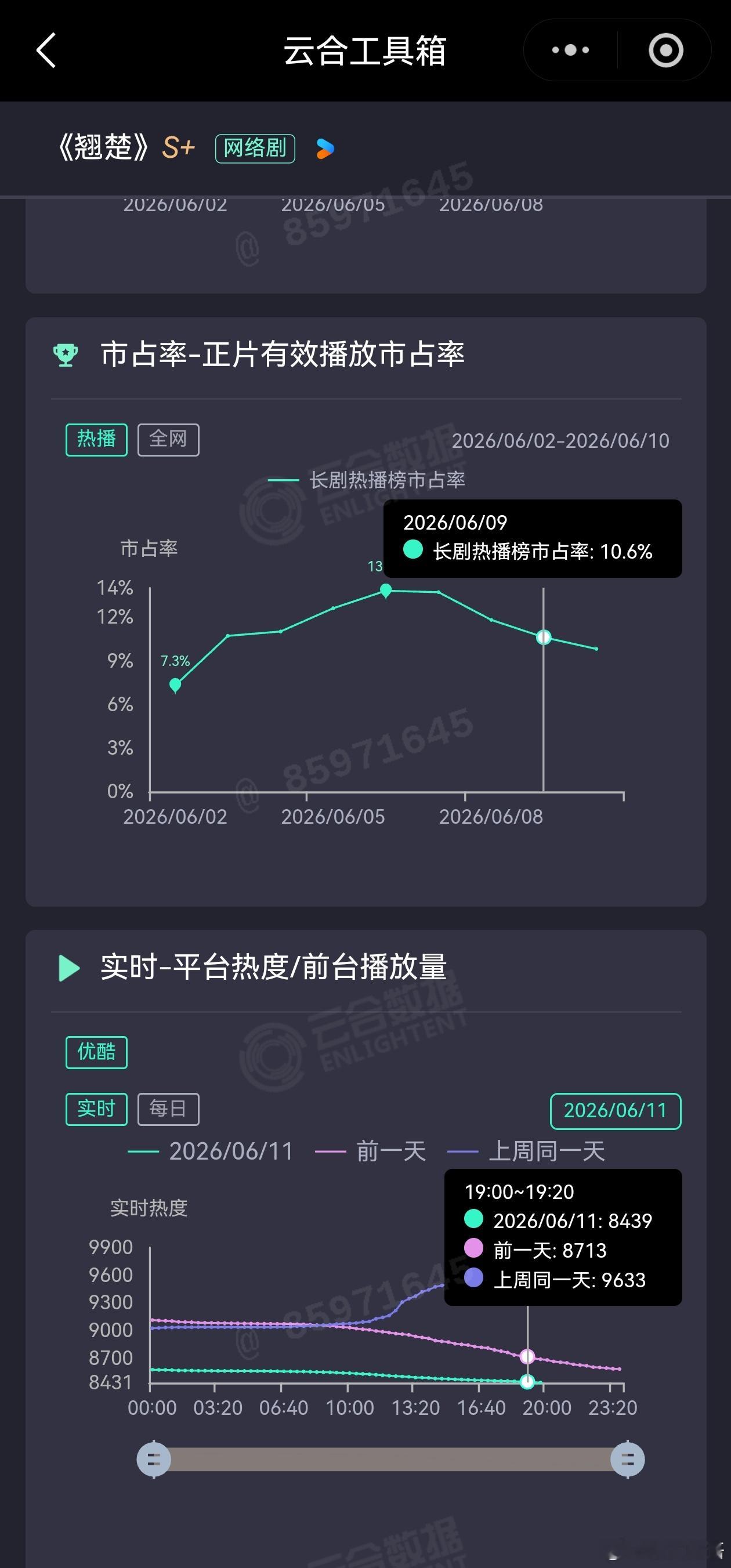 翘楚这种情况是剧情特别拉才会有的情况。 