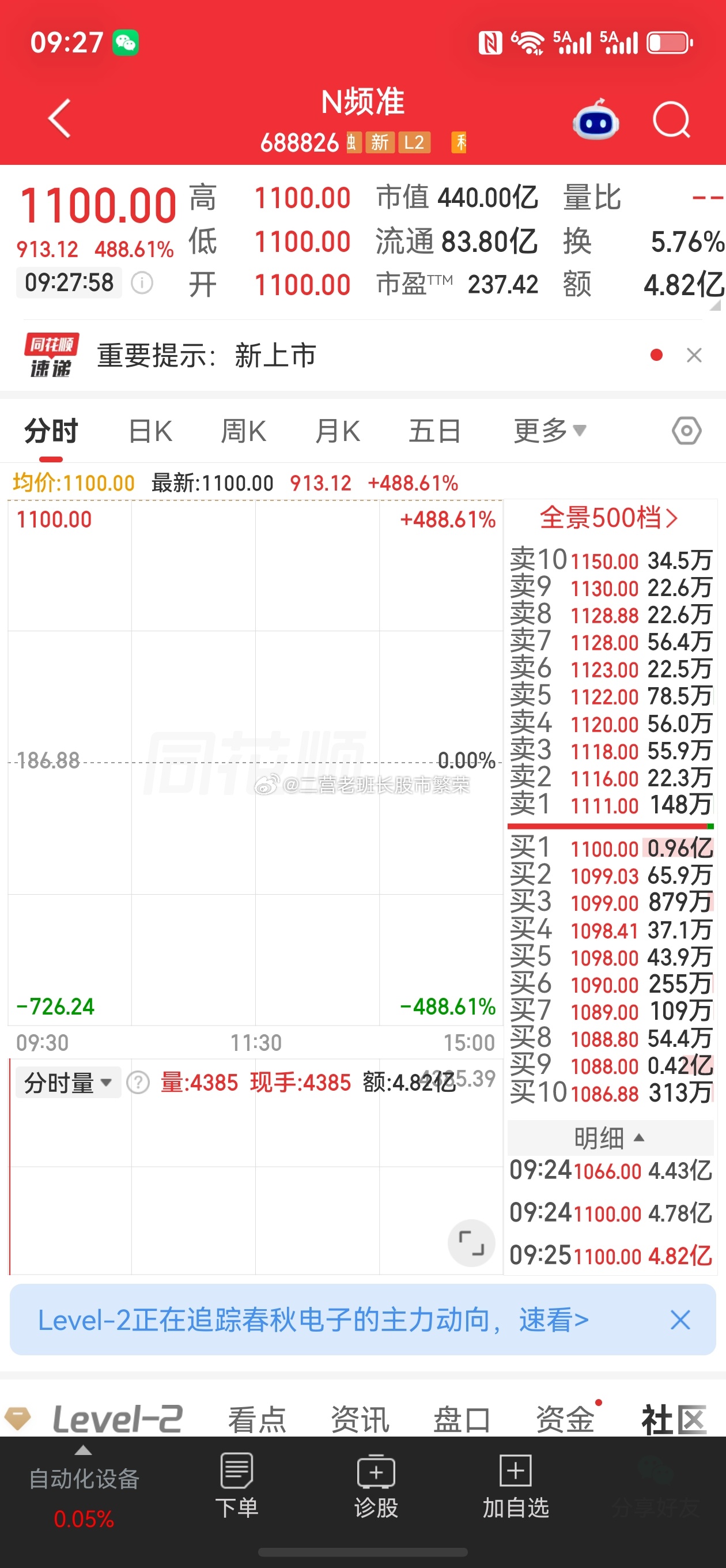 股票微博 还有法律吗？还有王法吗？一个做激光的，发行价188，涨幅488%，这不