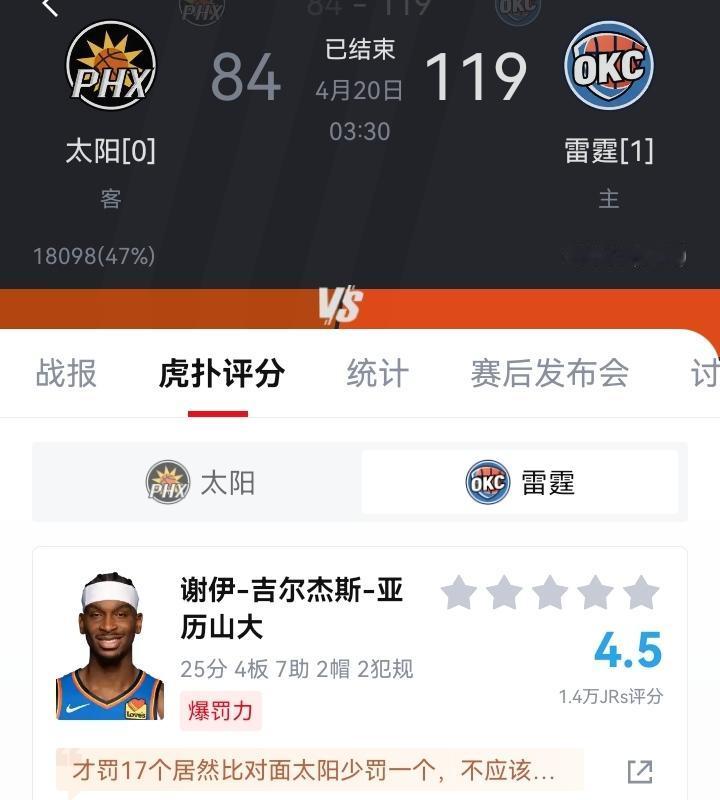 球迷真的不给联盟面子啊，亚历山大作为联盟新的门面，联盟新捧的超级明星。今天雷霆与