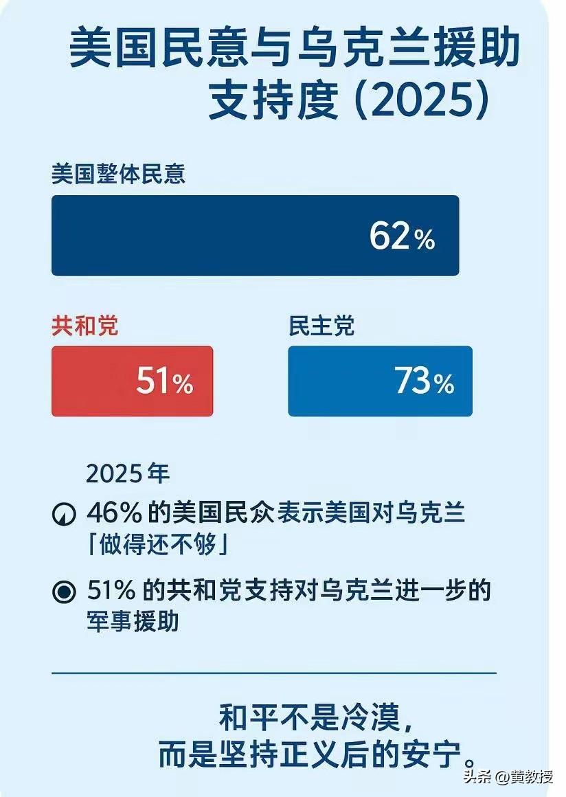 美国人，对乌克兰的态度
您怎么看？