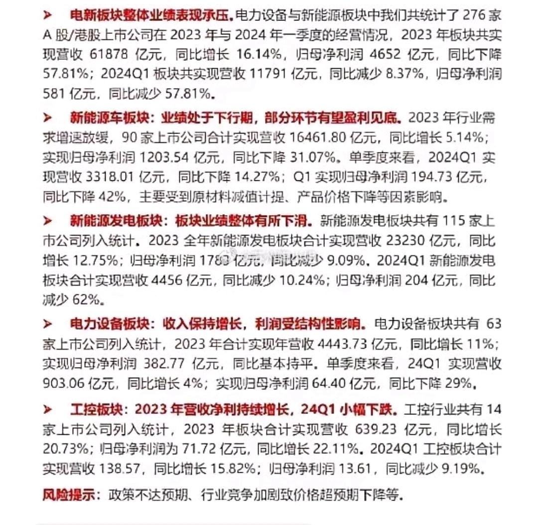 冬买煤，夏买电
本周电力板块经历两轮涨幅
下周板块仍然是机会
关注华银电力，西昌