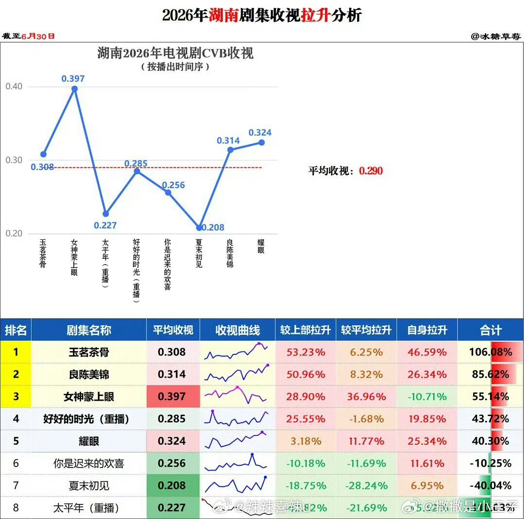 再说一次小耀眼现在这个完成度，以及成绩我非常非常非常满意，满意到任何人说你担部部
