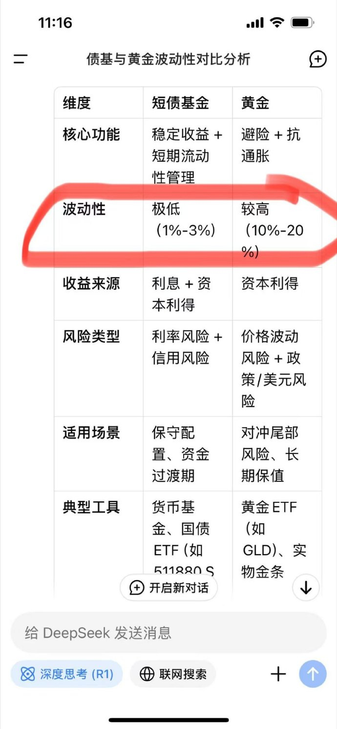 黄金的三大错觉   黄金的三大错觉，让年轻人为之迷惘。随着债基热潮的兴起，买不起