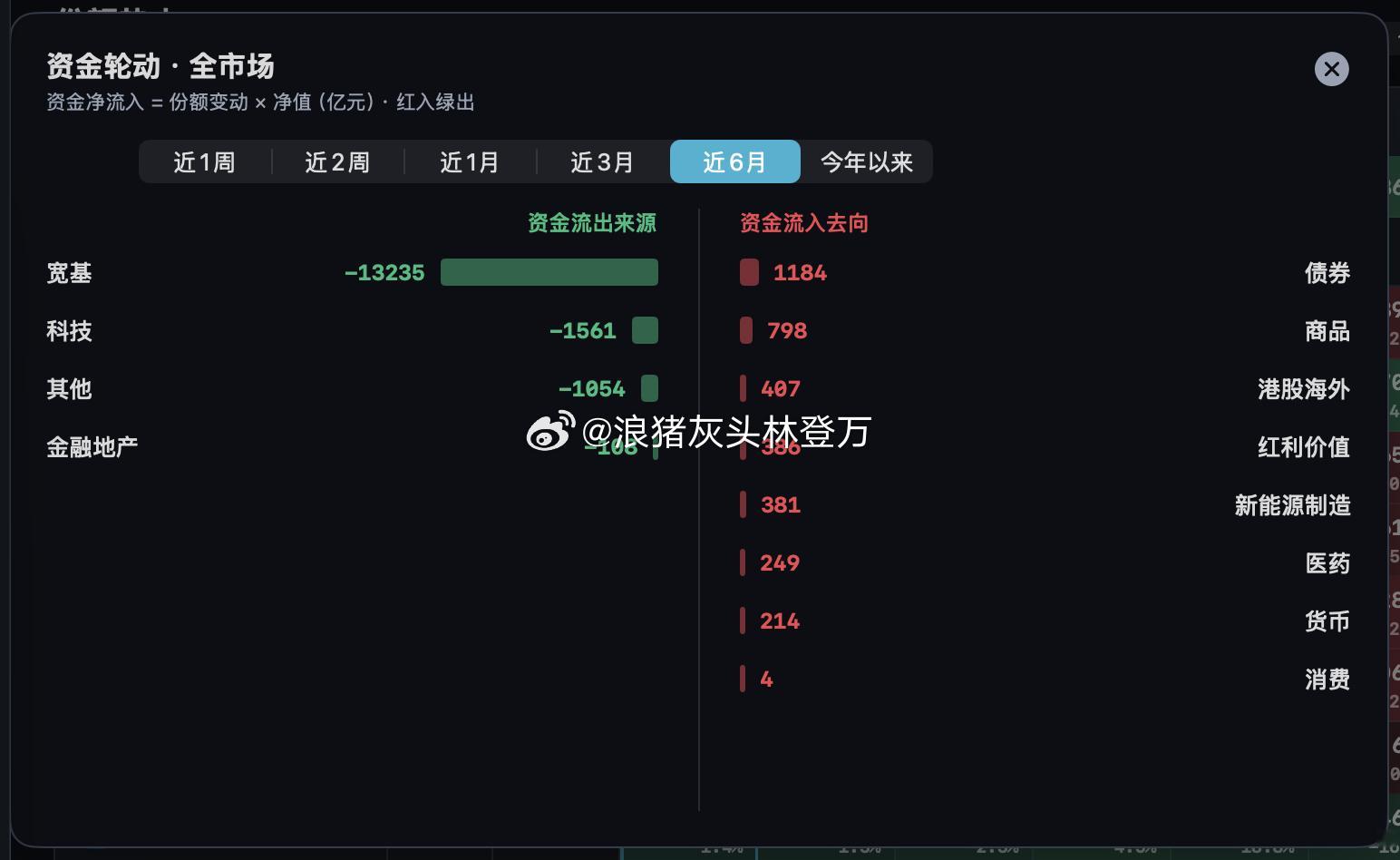 分享图片