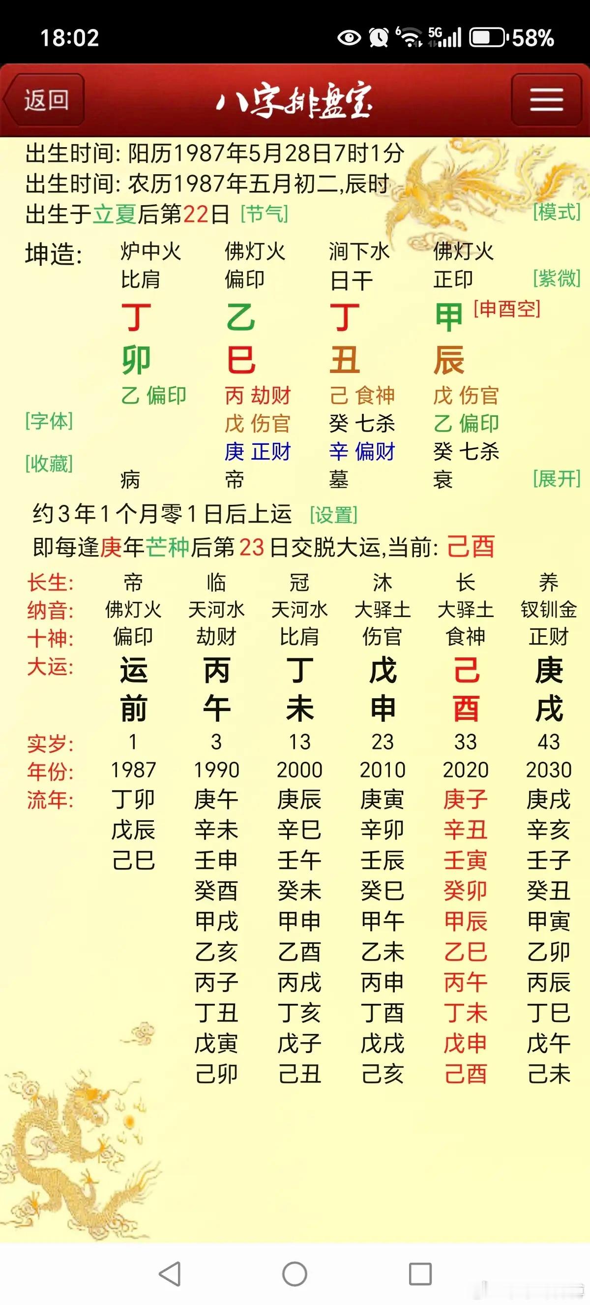命主本科毕业12年结婚，老公86年人，13年生女14年父亲意外去世，然后留了好几