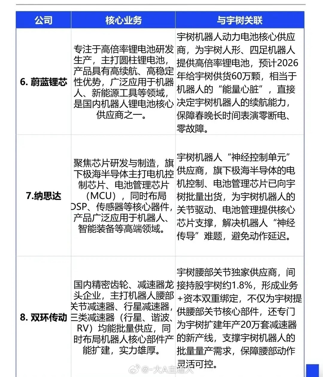 超级重磅利好，宇树科技科创板IPO获受理！ 3月20日最新消息：上交所正式受理宇