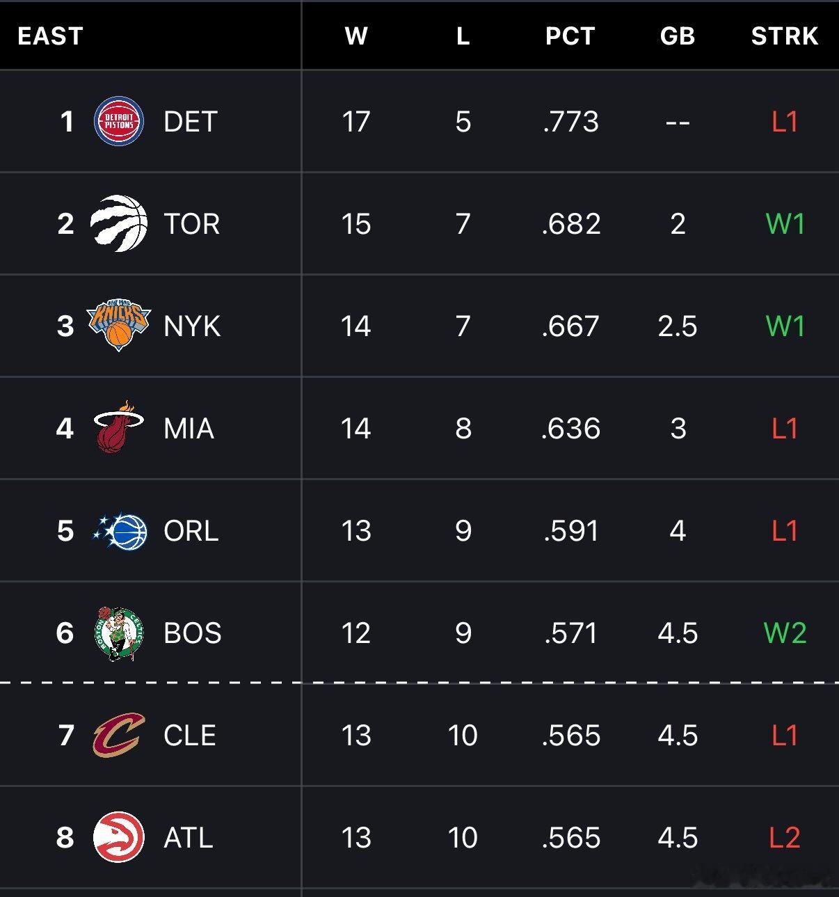 主场龙，客场虫热火主场10胜2负，客场4胜6负热火vs独行侠新赛季篮不住