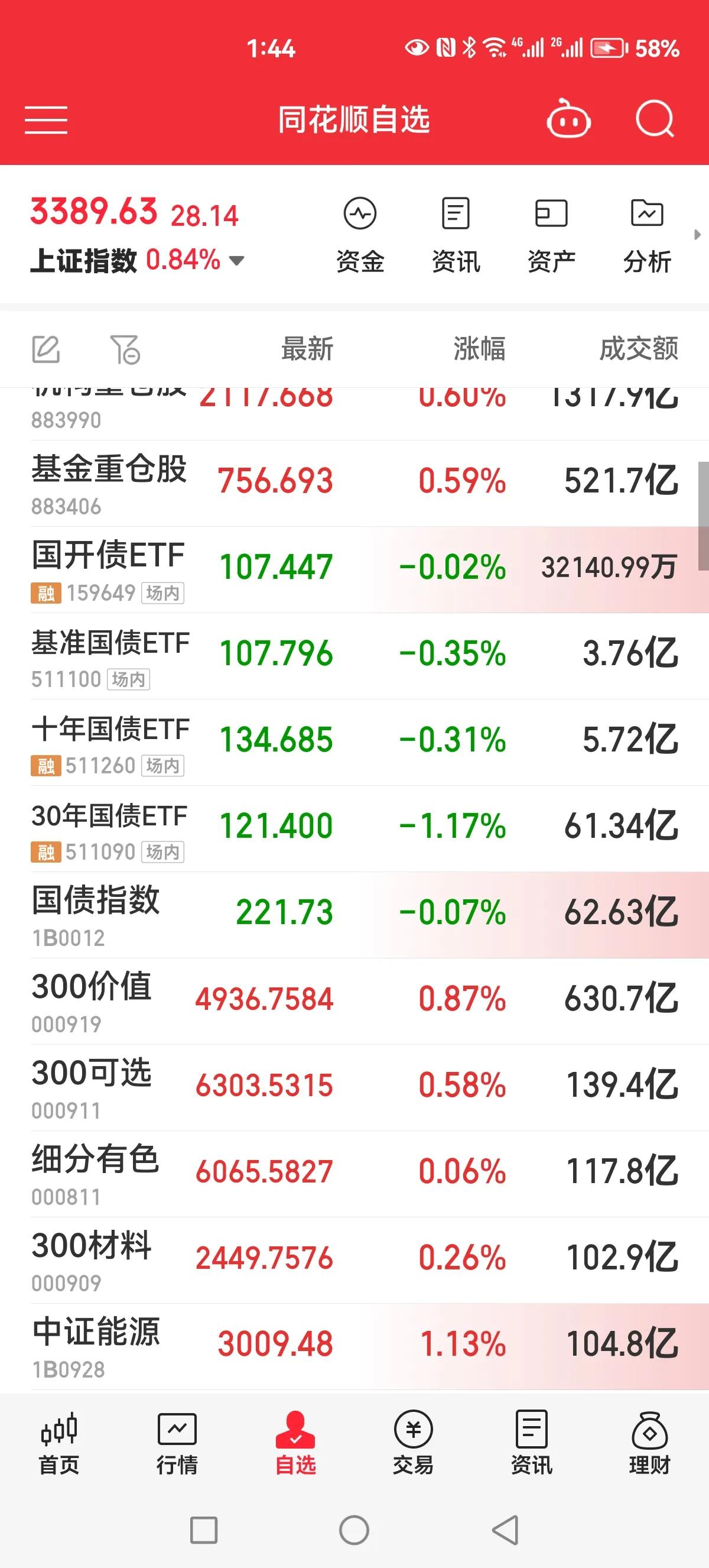 债基跌得不够狠，麻烦再跌2%看看！