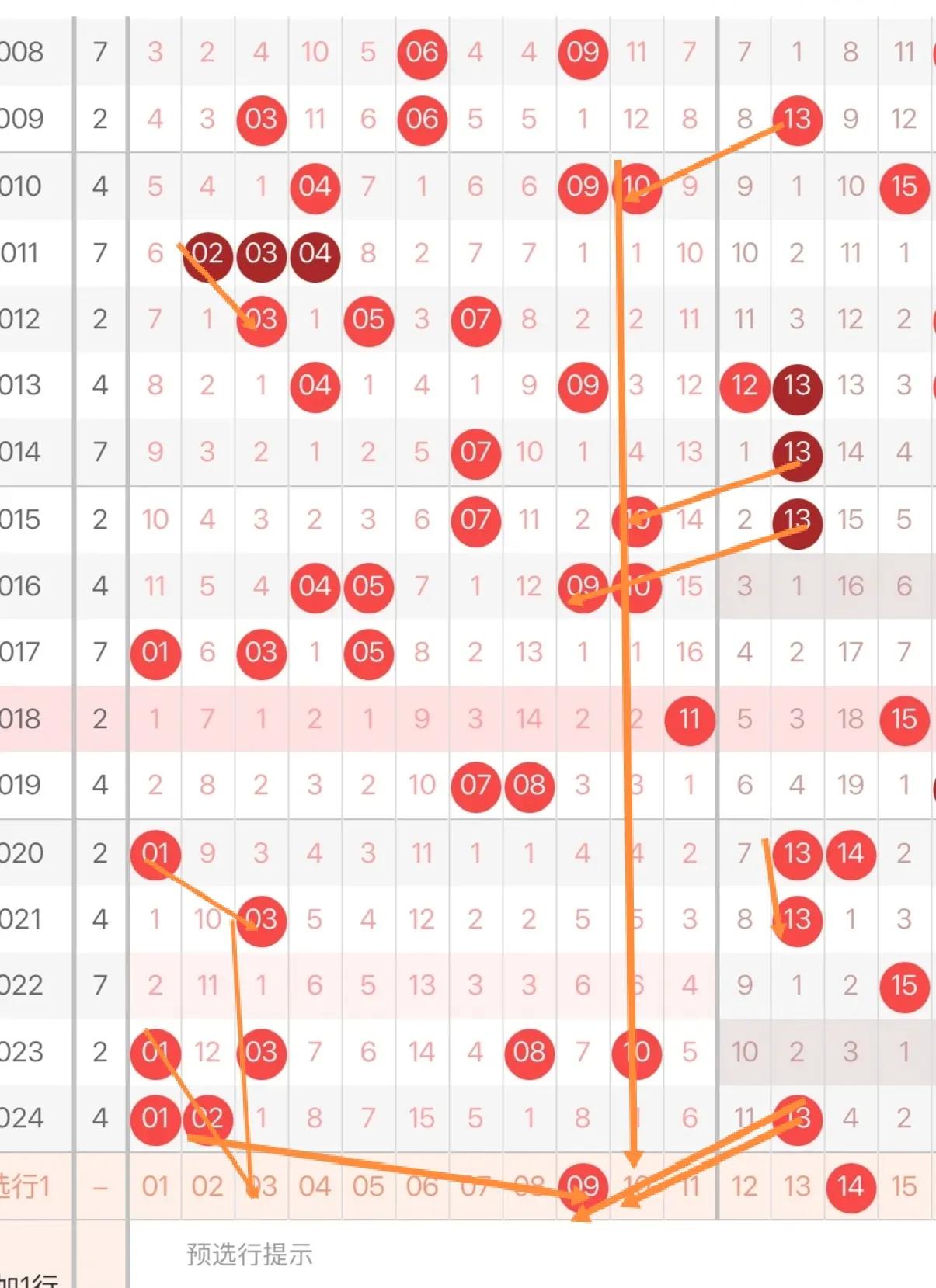 同期历史数据走势图(前区)