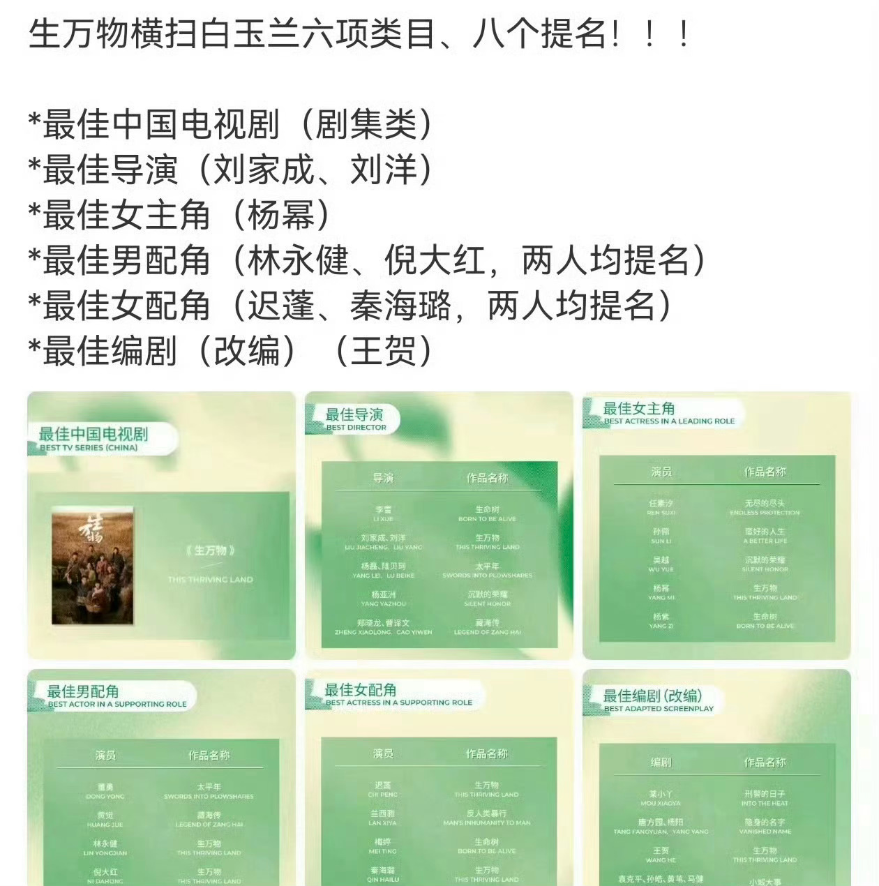 迪丽热巴粉丝还没问工作室，欧豪这边的粉丝已经发问工作室了，《生万物》提名了这么多