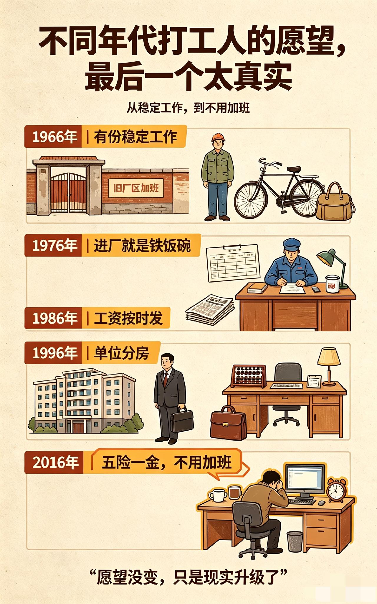 不同年代打工人的愿望，最后一个太真实