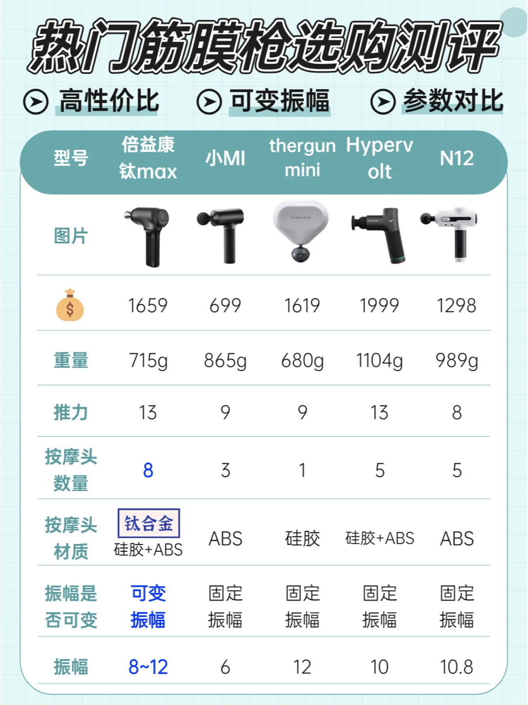 千万别跟风！筋膜枪选购要做好功课真不踩雷