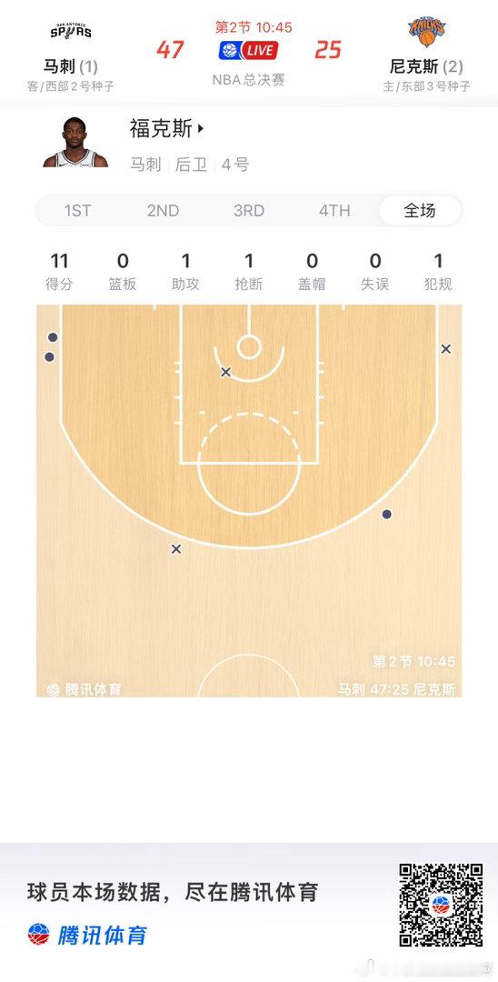 NBA马刺vs尼克斯福哥要有这个产效，尼克斯麻烦了 