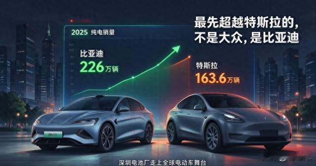 比亚迪把特斯拉拉下马？这事我真没想到，但数据摆在这