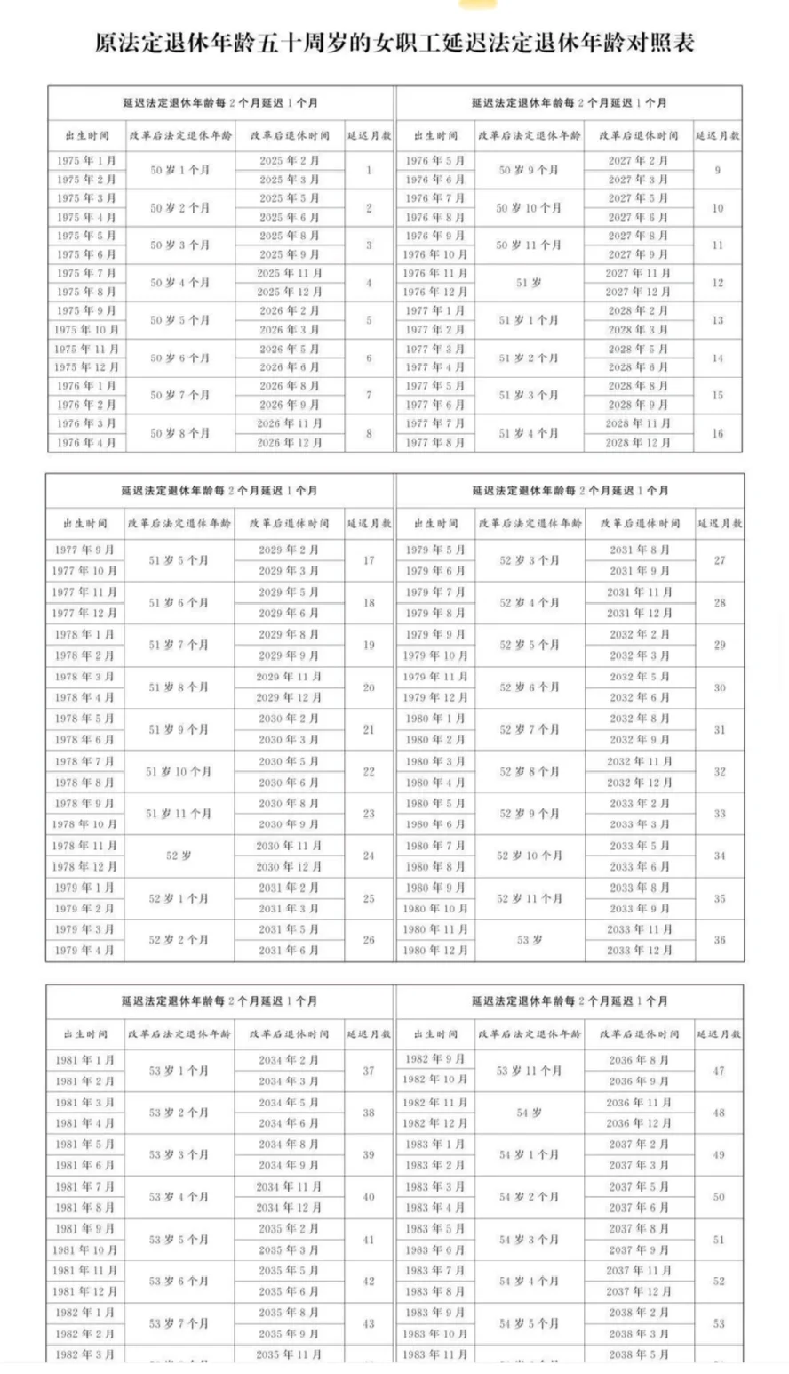 延长退休年龄 明年我还能退休吗
