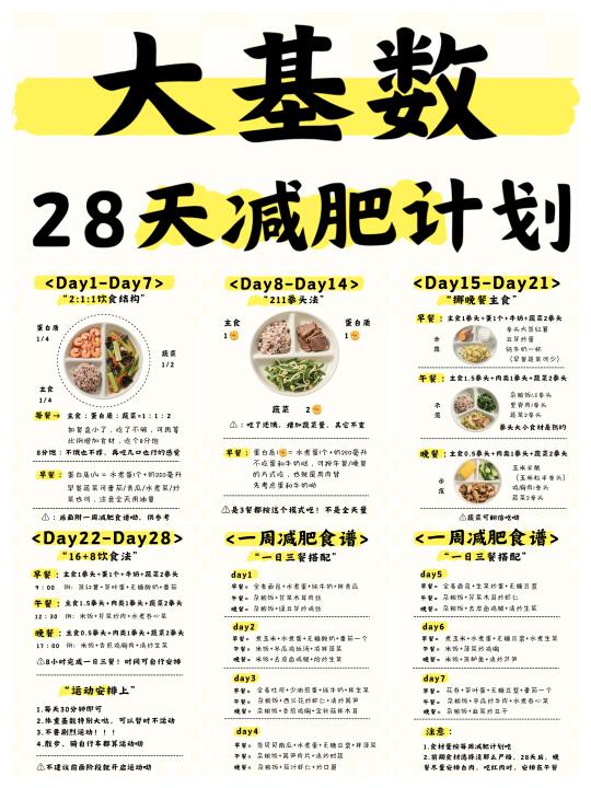 太绝了❗️大基数28天减肥计划安排表