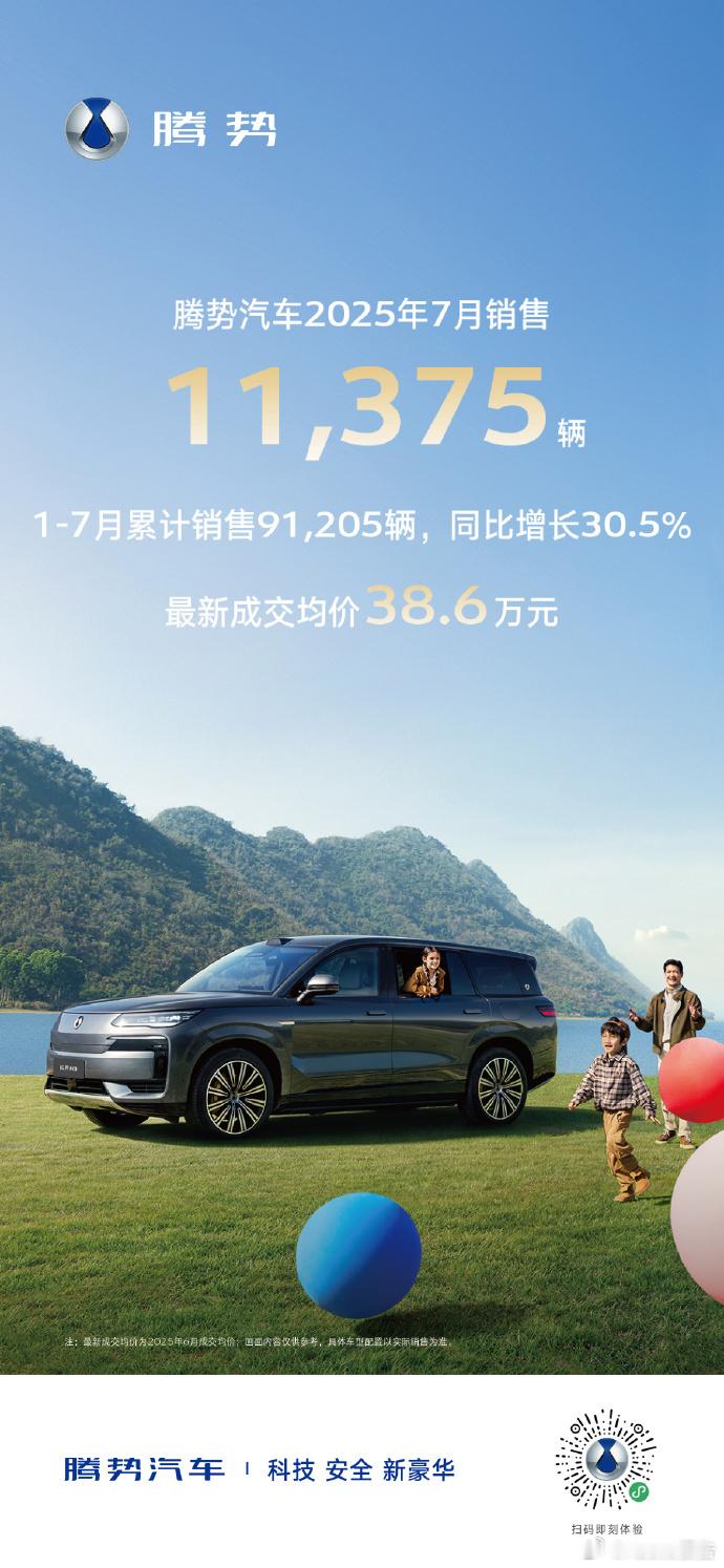 腾势汽车7月销售11375辆腾势汽车 7月销售11375辆，1-7月累计销售91
