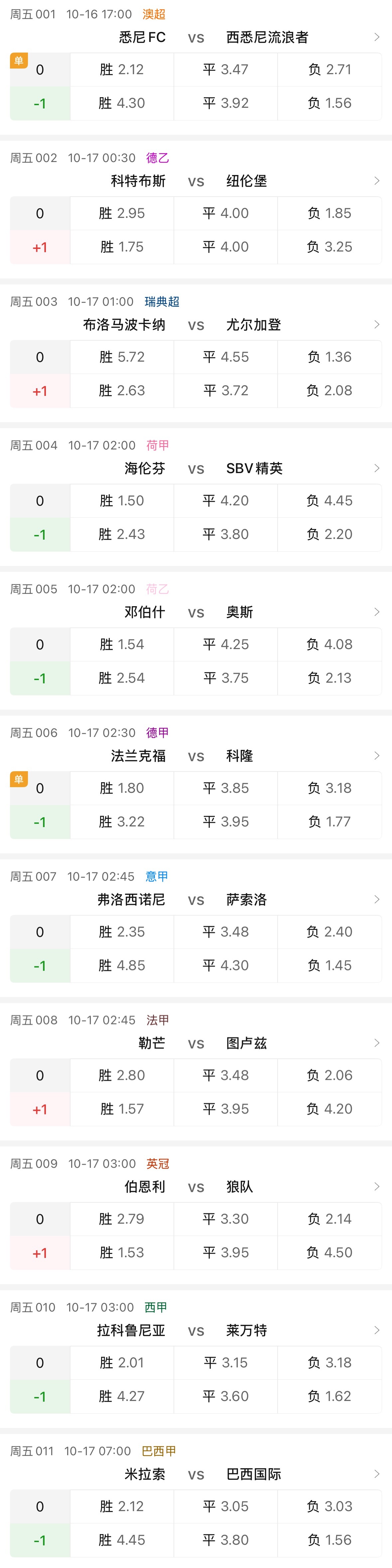【讨论】11场比赛，你最看好谁？！看穿的一天[超话]看穿的一天 ​​​
