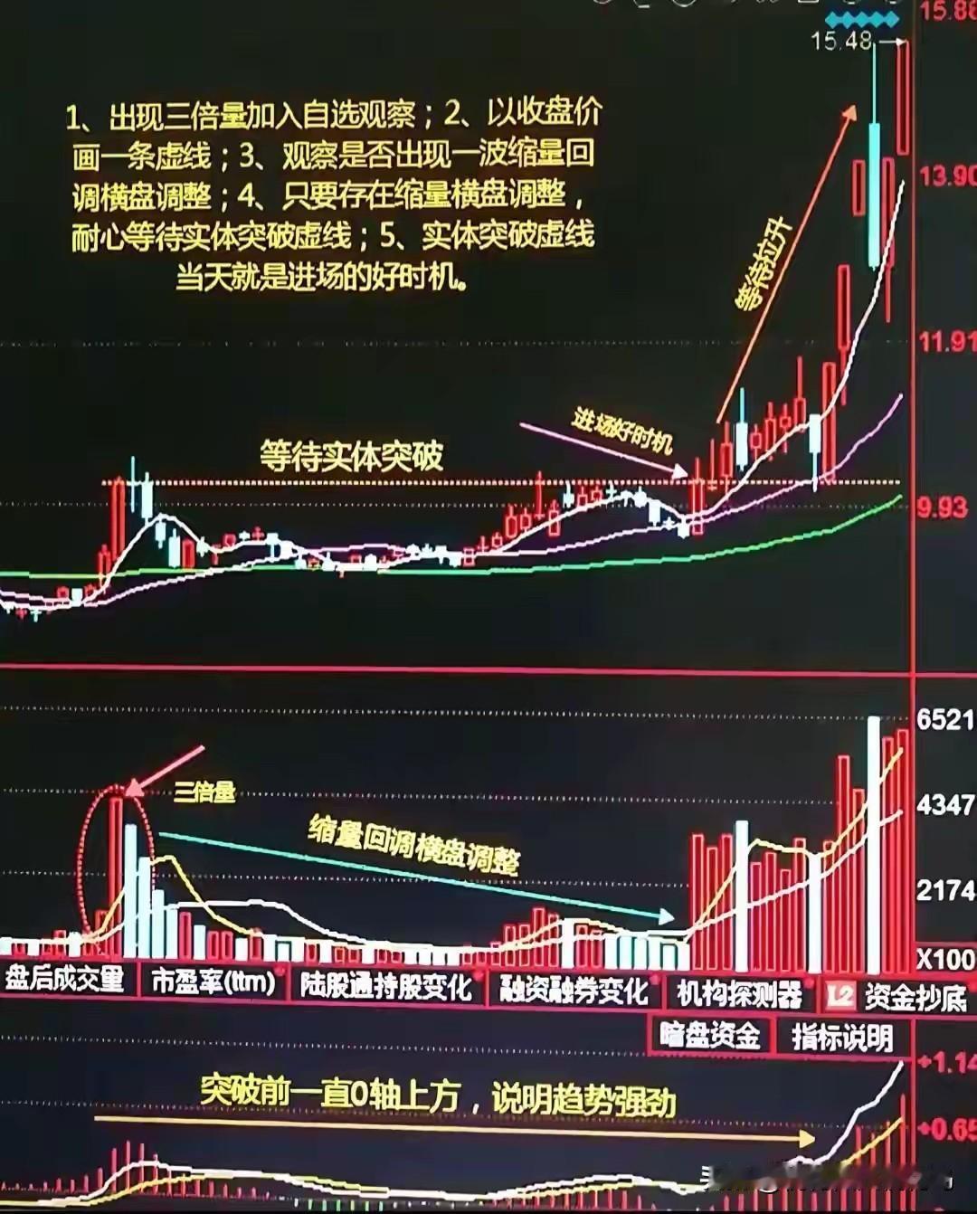 牛眼看市场——高端认知的两条途径和境界

一位将要退休的领导讲了这样一段话：
如