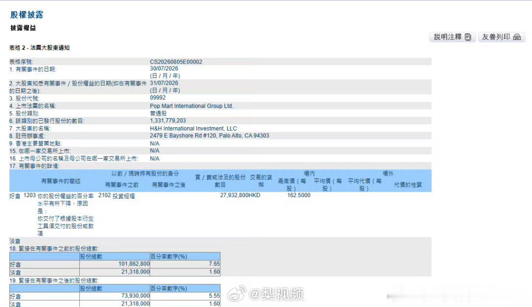 桂哥评：这又是啥情况呢？===【泡泡玛特回应段永平减持】泡泡玛特澄清段永平主动减