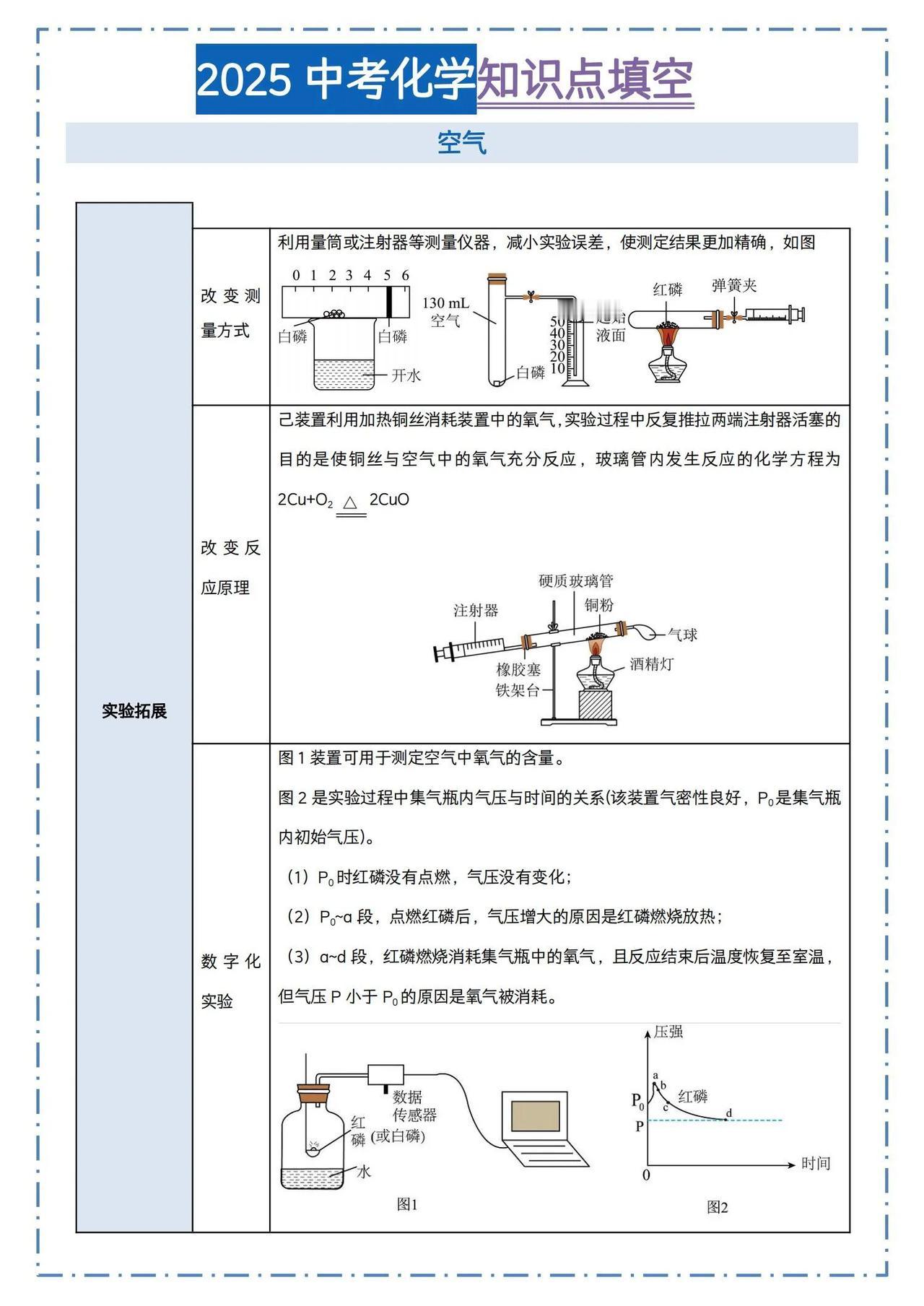 初中中考化学知识点填空练习题