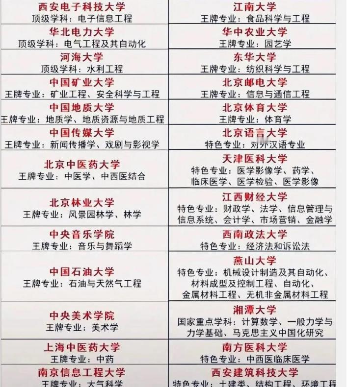 2024年报考行业顶尖学府推荐：电子信息工程专业的最佳选择——西安电子科技大学，