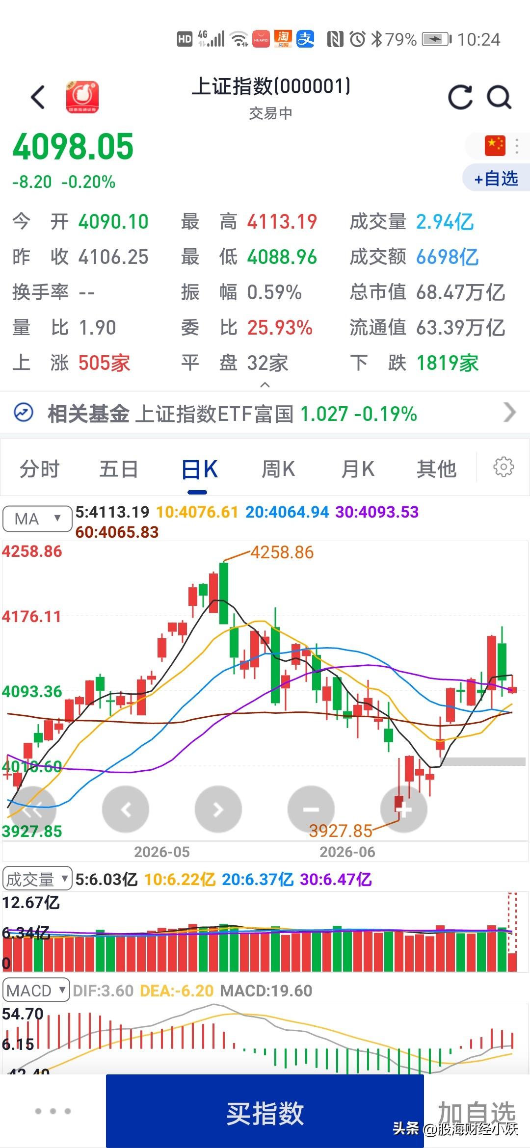现在的股市
真的没法玩了
和以前的市场变化太大了

不管大盘涨跌都很难赚钱了，走