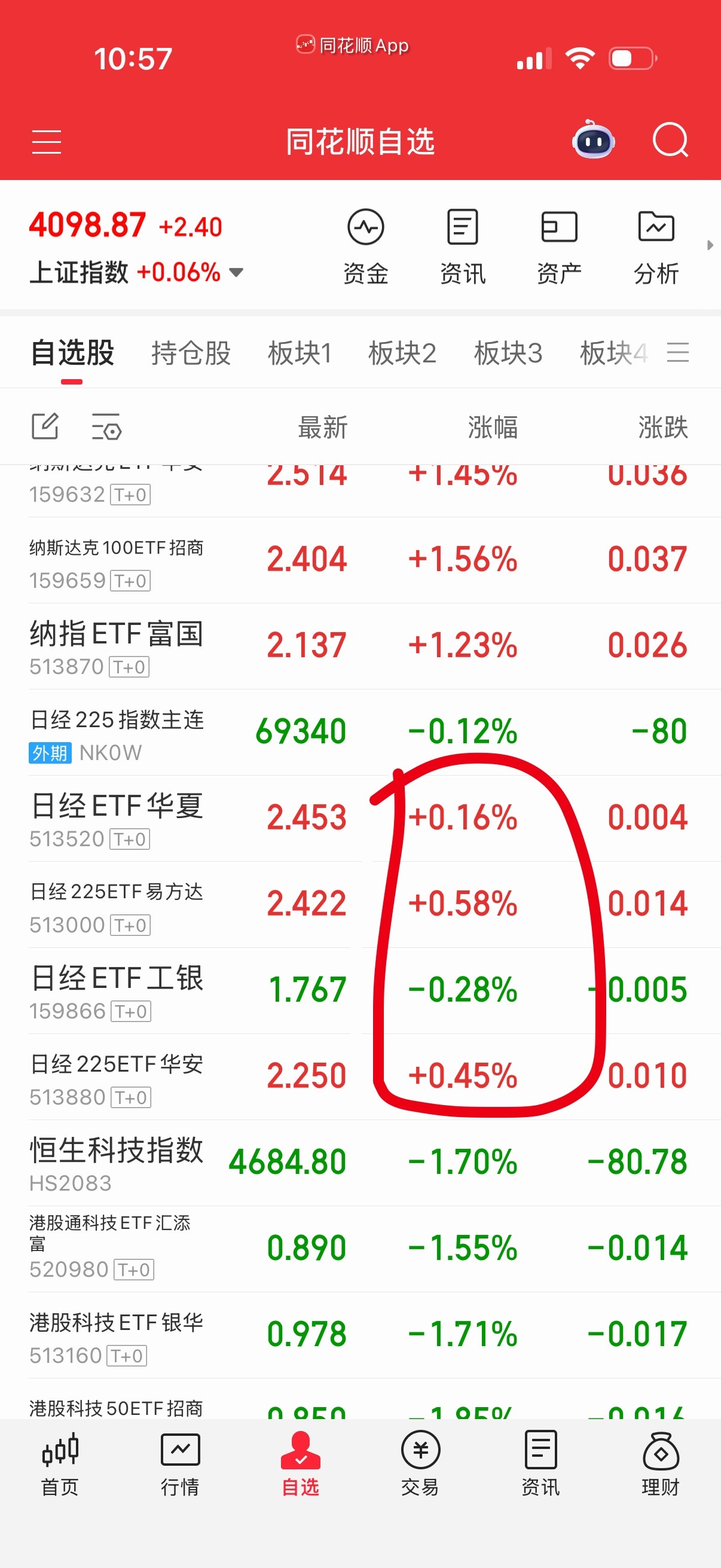 鬼子也做踢，尾盘买回一层过夜就好。 