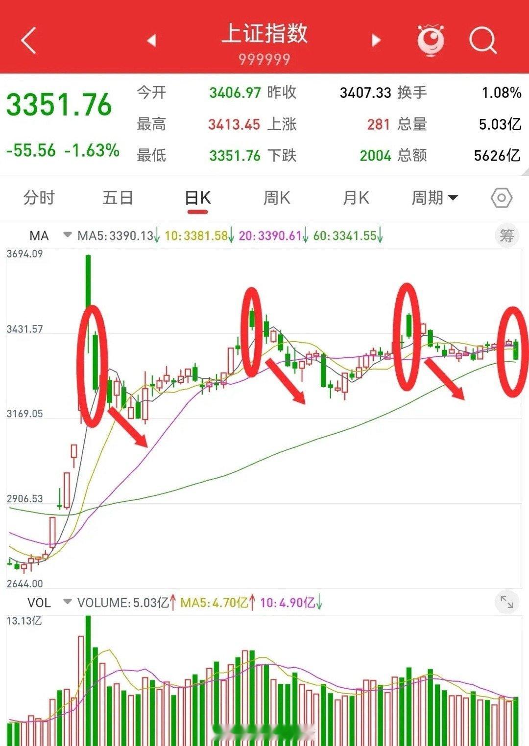2025年1月1日，新年第一个利好。昨天三大股指大幅下跌，机构减空5608手，共