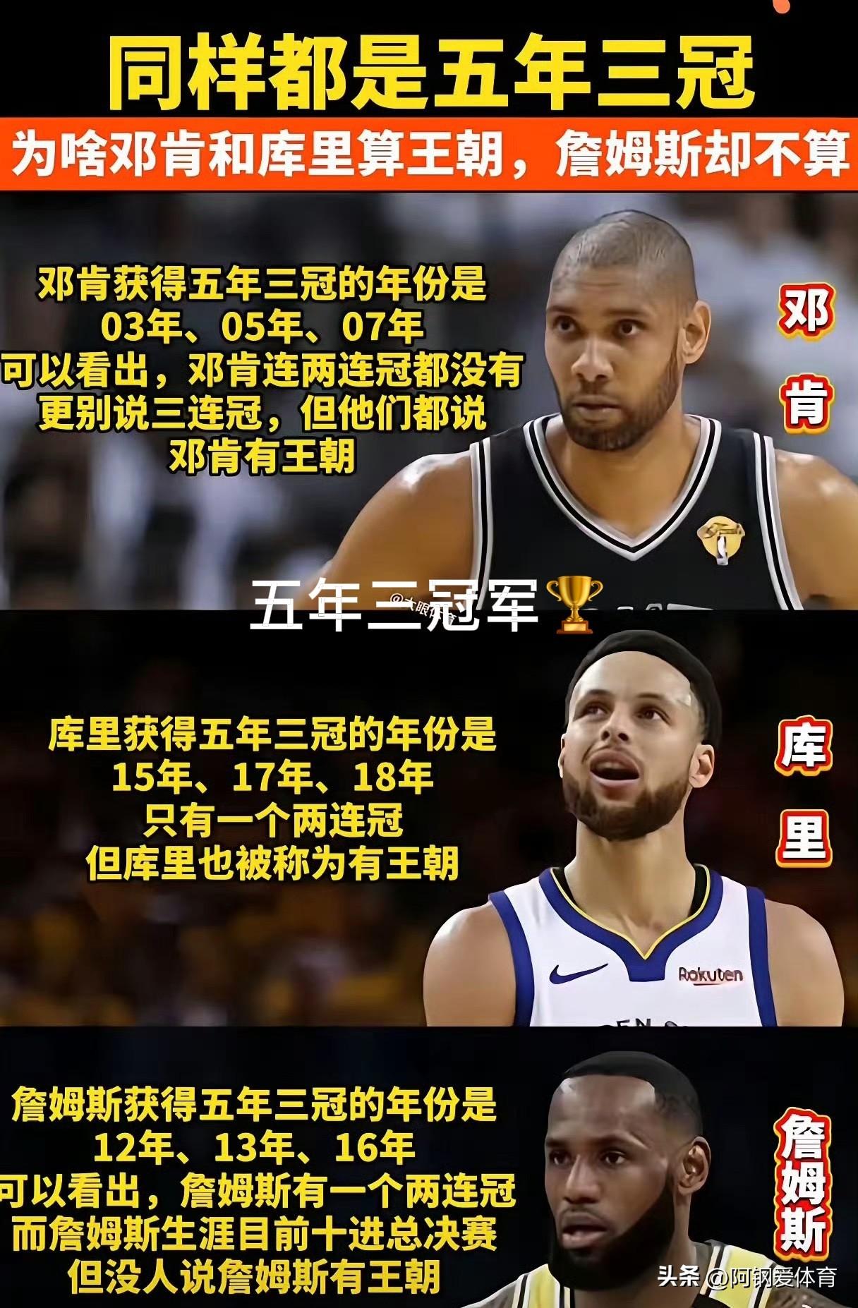 同样五年三冠，为啥邓肯、库里算王朝，詹姆斯不算 ​​​，这可能就是原因吧:
1.