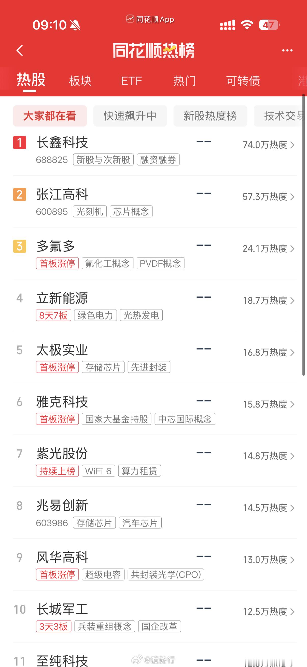 人气热榜 