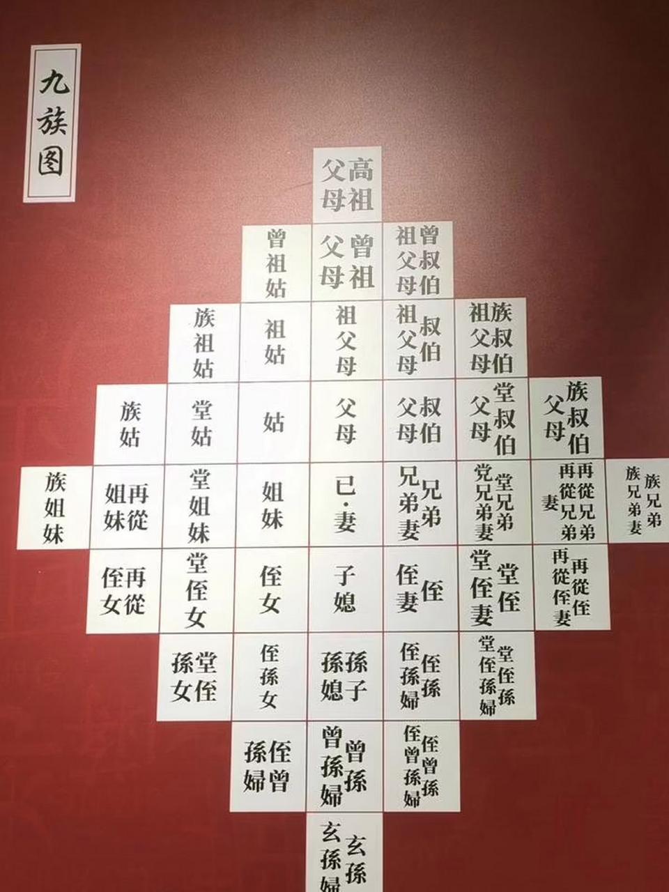 古代诛九族为什么没人逃跑？逃跑的结果比诛九族还惨，你跑试试？
只要看过古装历史剧