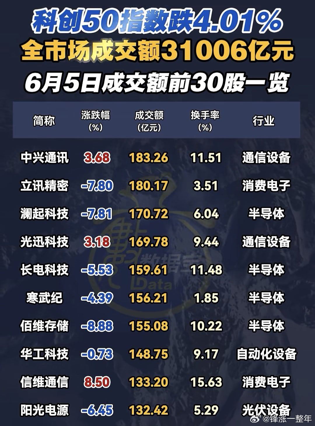 今日成交活跃股名单A股