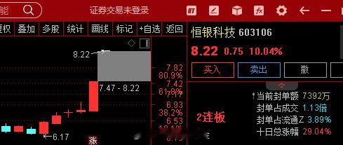 早盘AI应用端再度走强，吉宏股份涨停，此前传智教育6连板，$天娱数科 sz002