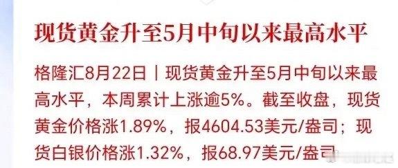 现货黄金升至5月中旬以来高点，本周累计涨幅超5% 