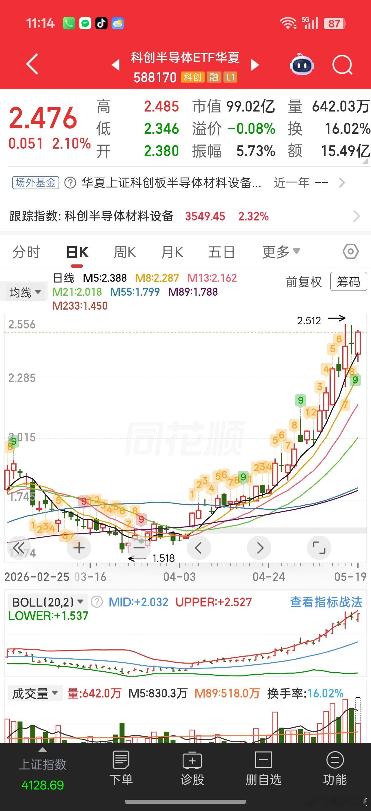 忙完发现错过了物理AI高开走货的机会。。那就继续等分歧回暖了。。最终还是半导体承