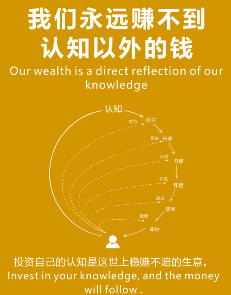 人永远赚不到认知以外的钱