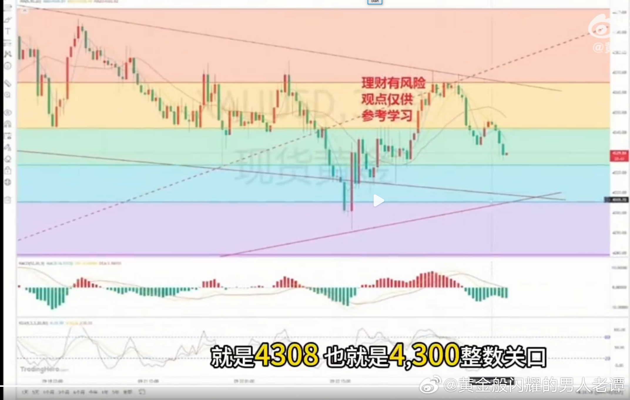 今天支撑位4308和4300的多，涨至4318，相信大家都吃上肉了吧黄金国际金价