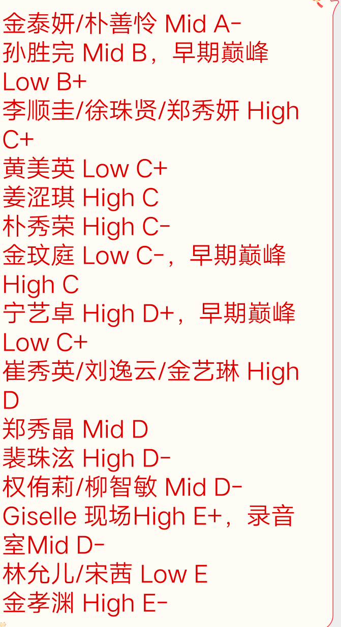 少女时代 函数 红毛 吒SM四个女团成员唱功评级（按照歌手水平评级） ​​​