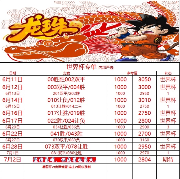 7.2世界杯🏆继续冲击 足球推荐⚽扫盘如下084 世界杯 🇵🇹葡萄牙vs克