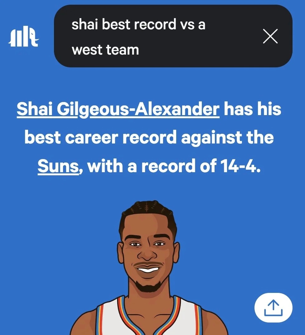 亚历山大生涯对阵太阳14胜4负，这是面对所有西部球队中的最佳战绩！编辑by蓝色狂