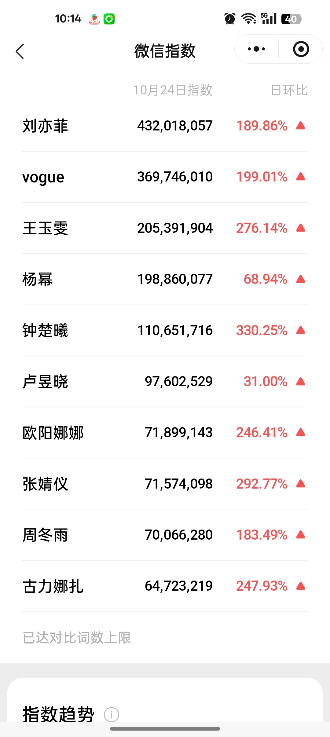 刘亦菲VOGUE盛典百指微指断层第一！唯一真神刘亦菲[比耶]刘亦菲纠正粉丝茜茜发