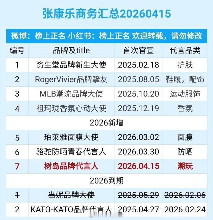 OMG啥眼光啊？？好像看到了新人想红的路，这是近两年下🌊海吃红利最多的了。刚刷