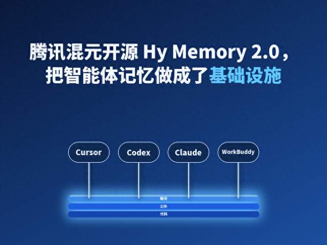 腾讯混元开源 Hy Memory 2.0，把智能体记忆做成了基础设施