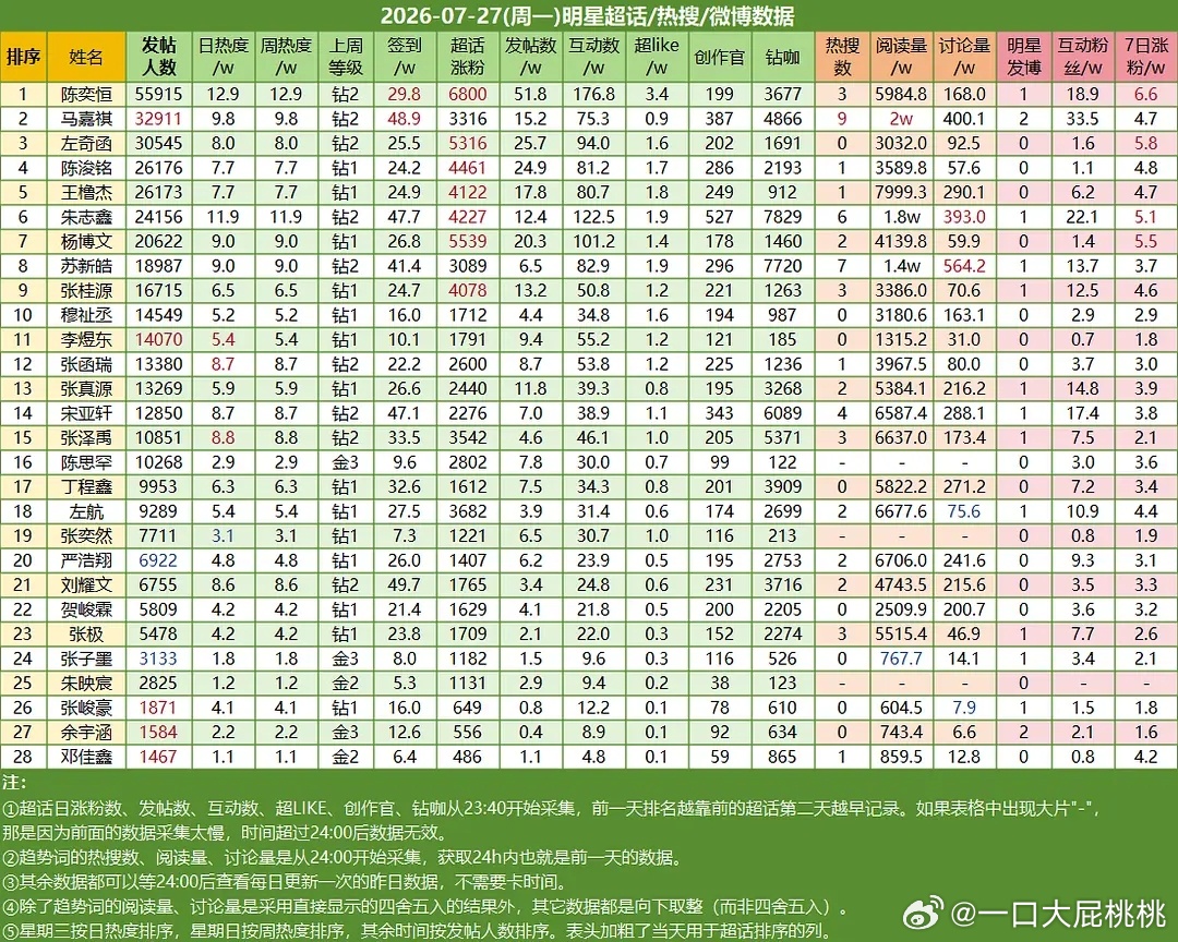 ch热度 