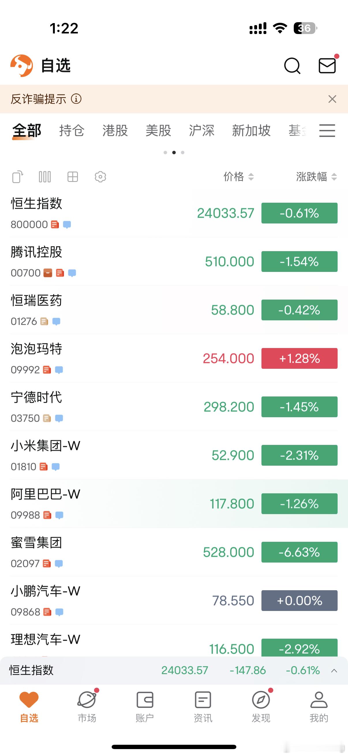 A股跳水大A和港股午后都大跳水，基本全绿了！ ​​​