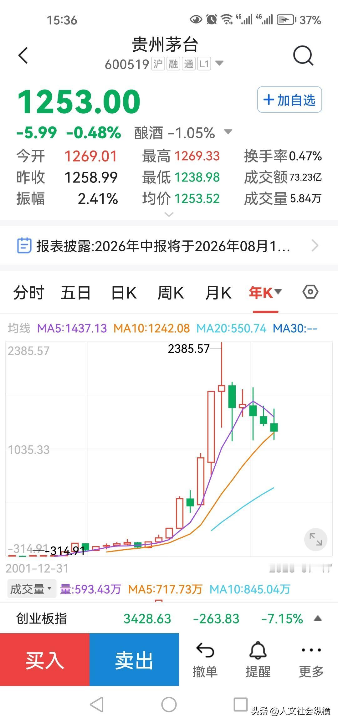 白酒类股票连续下跌四年了，这是要触底反弹了还是继续下跌？