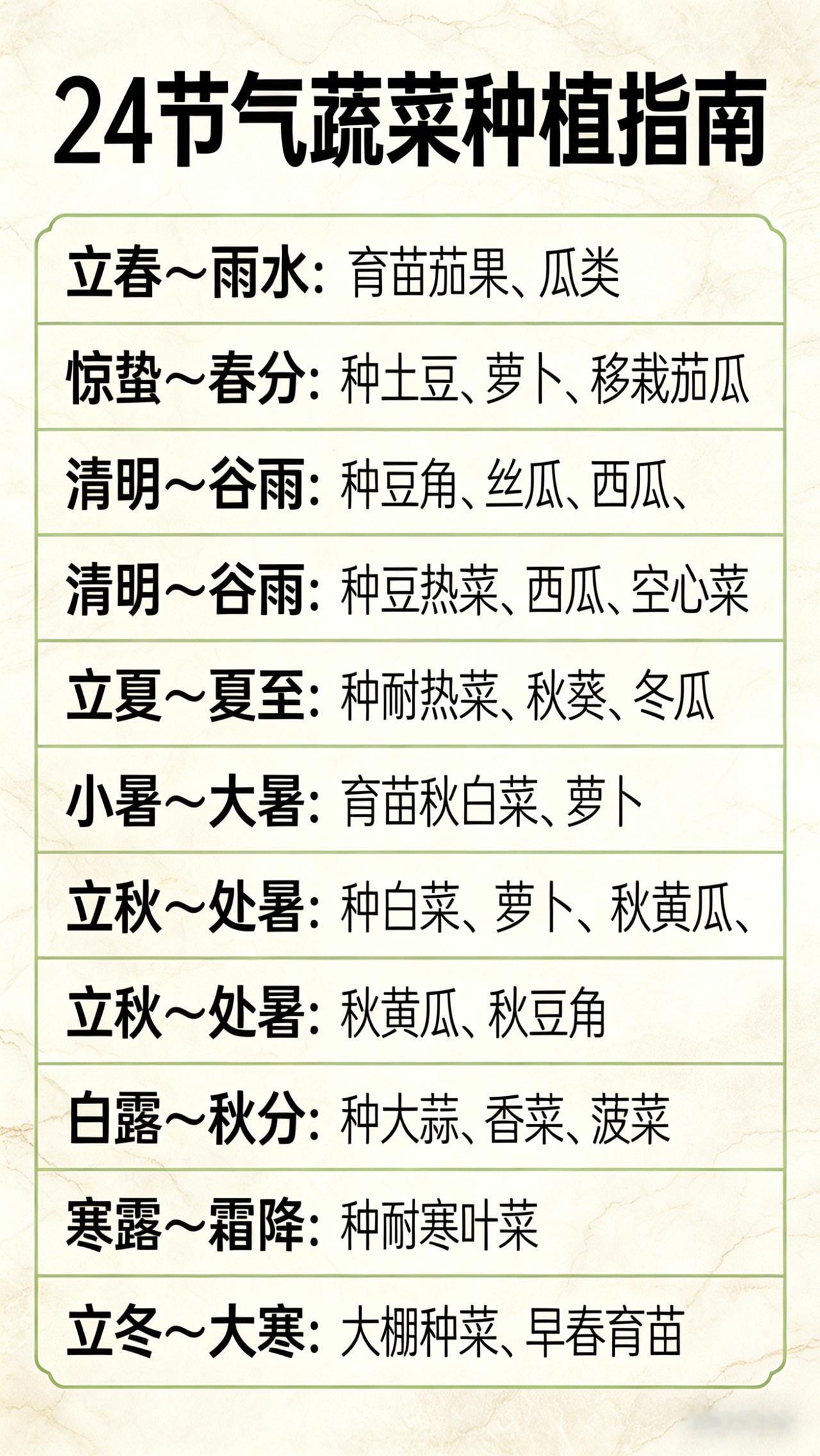 老农的“节气种菜经”：什么节气种什么菜，照着做准没错！
你是不是也搞不清什么时候