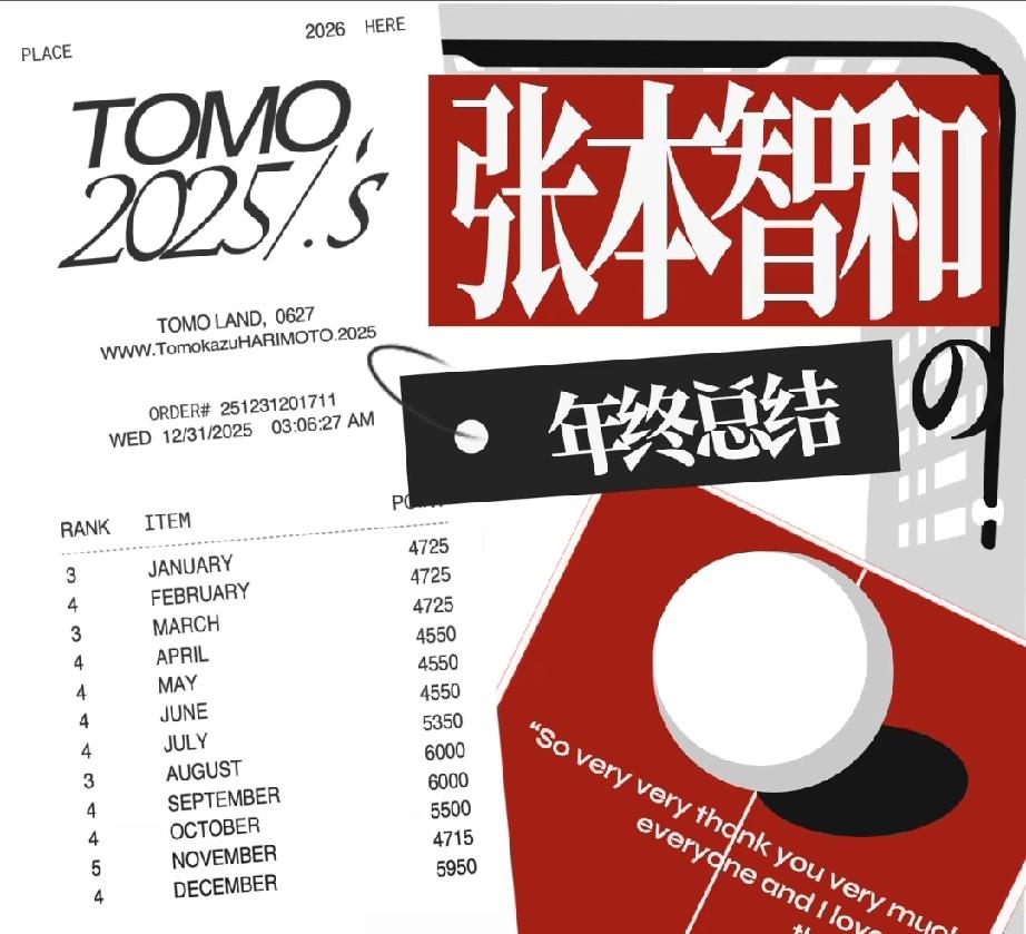 张本智和：夺冠的喜悦，只是一瞬； 败北的失意，却伴一生。
        张本美